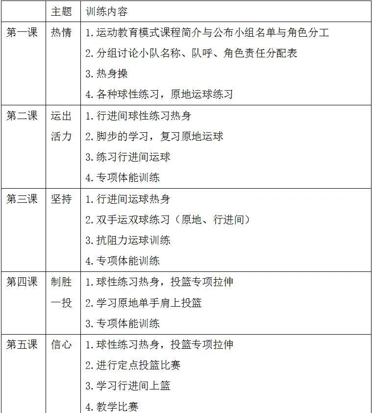 高中生如何选择高质量的篮球训练营?